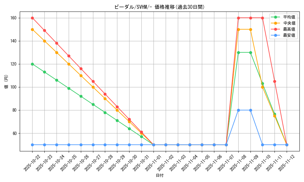 card_27895_series_61408_rarity_95225_graph