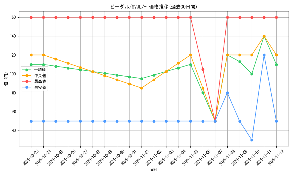 card_27895_series_61413_rarity_95225_graph