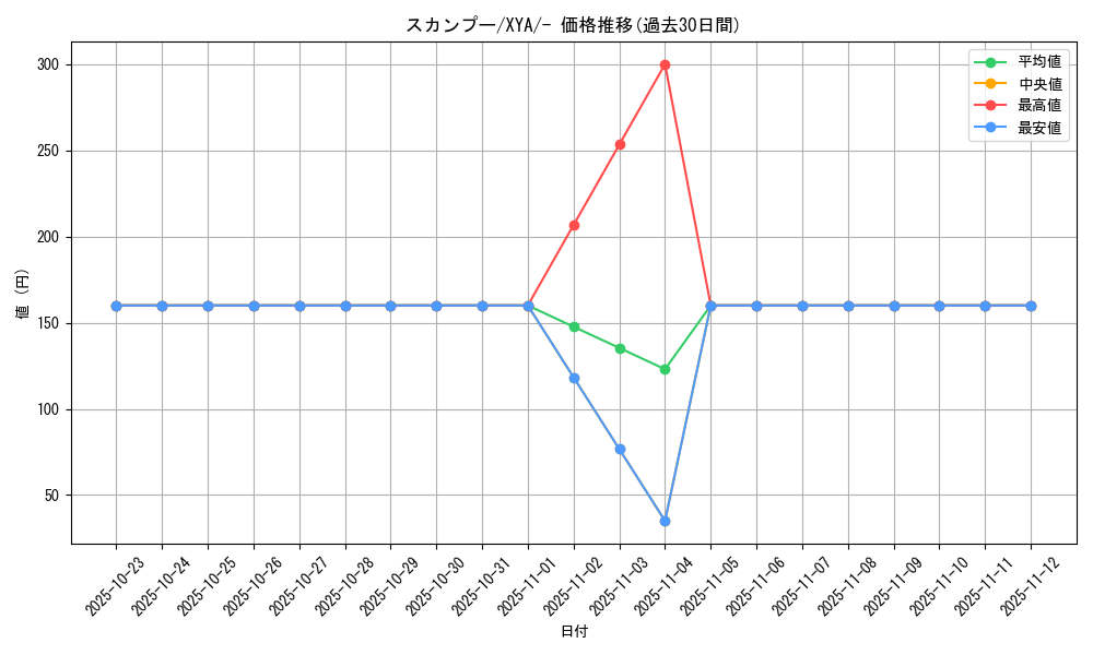 card_27903_series_61160_rarity_95225_graph