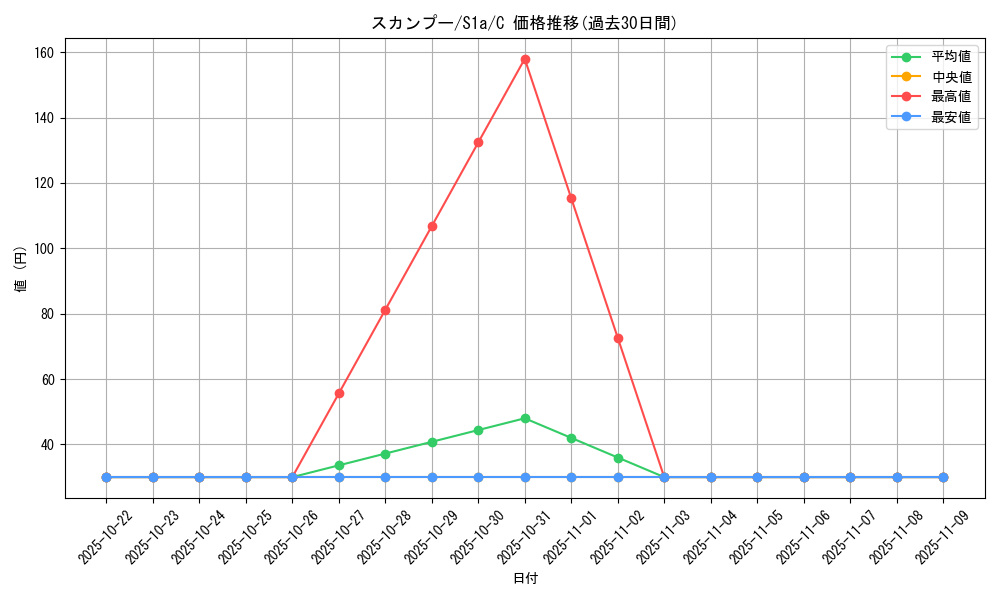 card_27903_series_61309_rarity_65214_graph