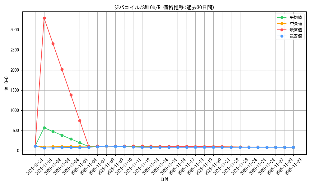 card_27907_series_61292_rarity_65216_graph