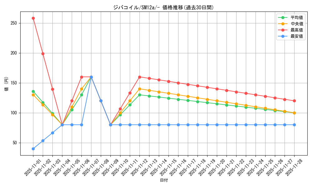 card_27907_series_61299_rarity_95225_graph