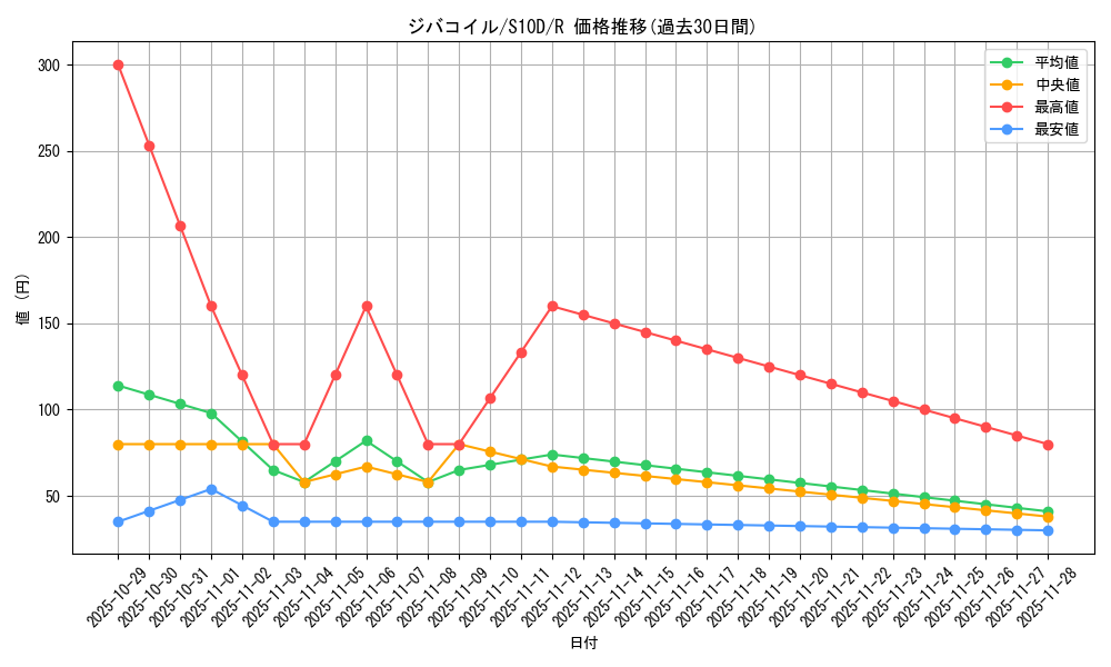 card_27907_series_61361_rarity_65216_graph