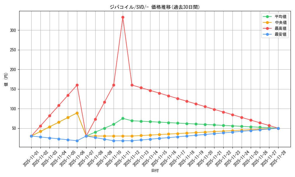 card_27907_series_61388_rarity_95225_graph