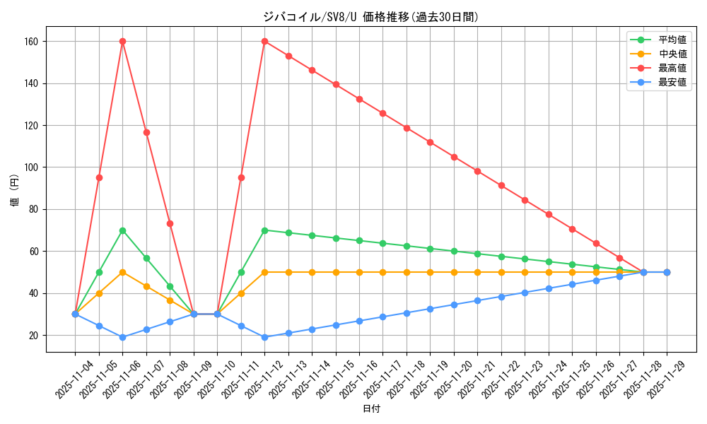 card_27907_series_61421_rarity_65215_graph
