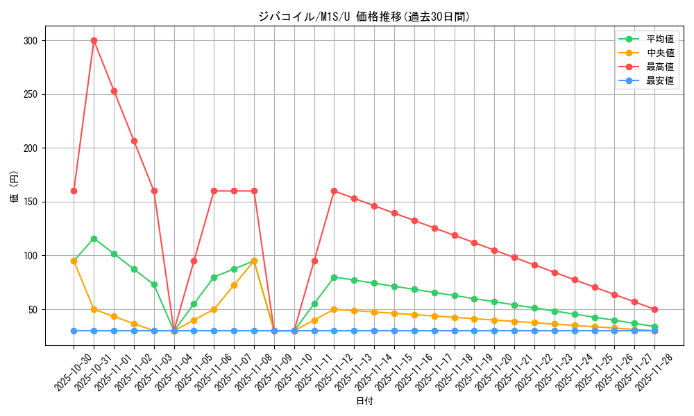 card_27907_series_61441_rarity_65215_graph
