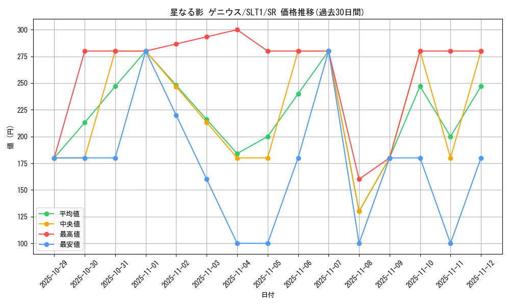 card_2794_series_6226_rarity_3_graph