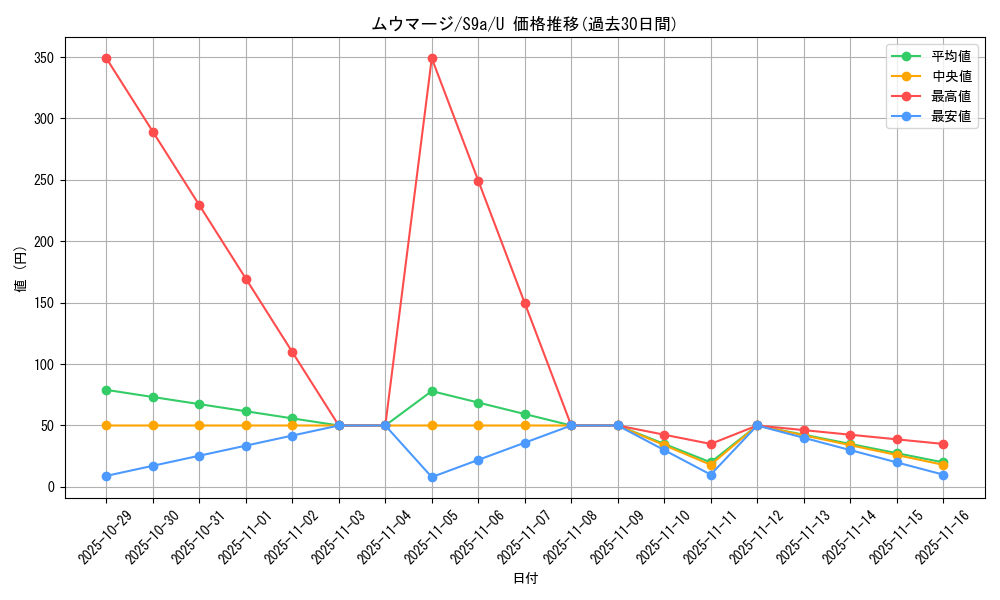 card_27982_series_61358_rarity_65215_graph