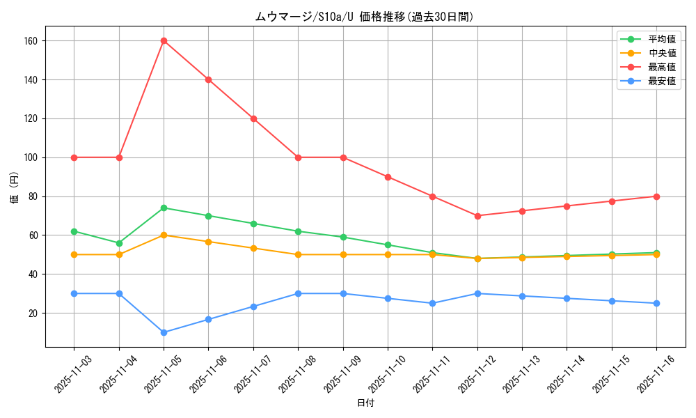 card_27982_series_61363_rarity_65215_graph
