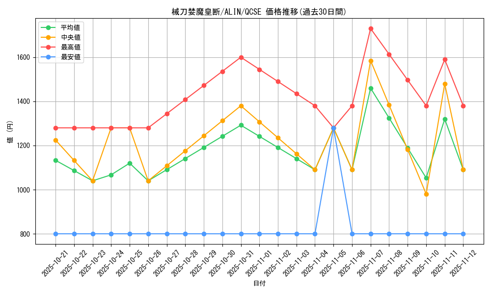 card_279_series_402_rarity_408_graph