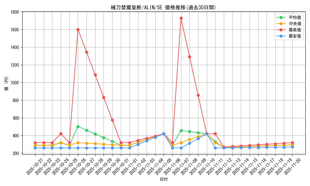 card_279_series_402_rarity_5_graph