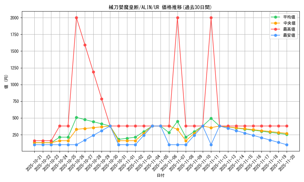 card_279_series_402_rarity_7_graph