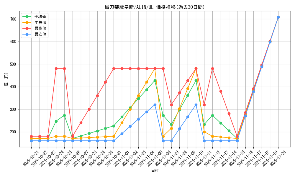 card_279_series_402_rarity_77_graph