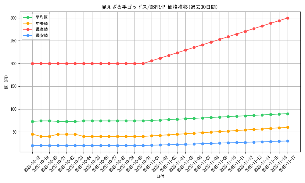 card_27_series_1_rarity_2_graph
