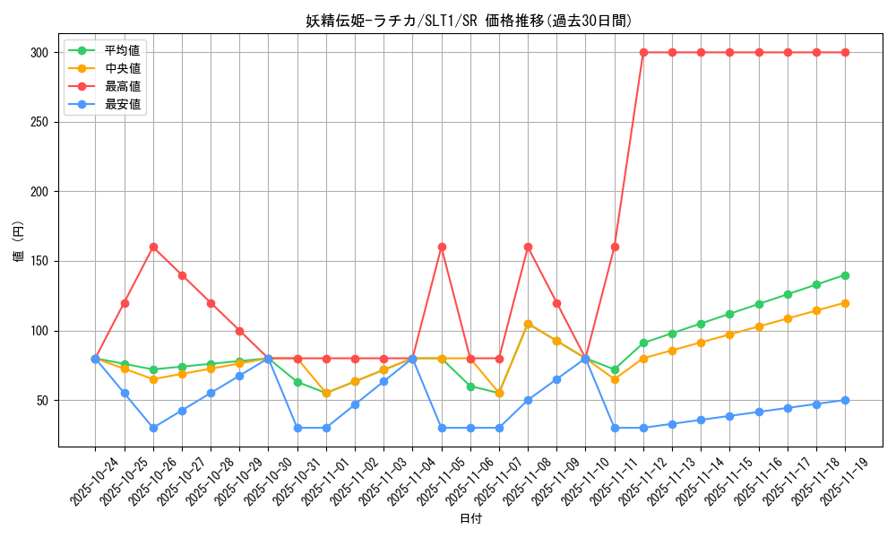 card_2804_series_6226_rarity_3_graph
