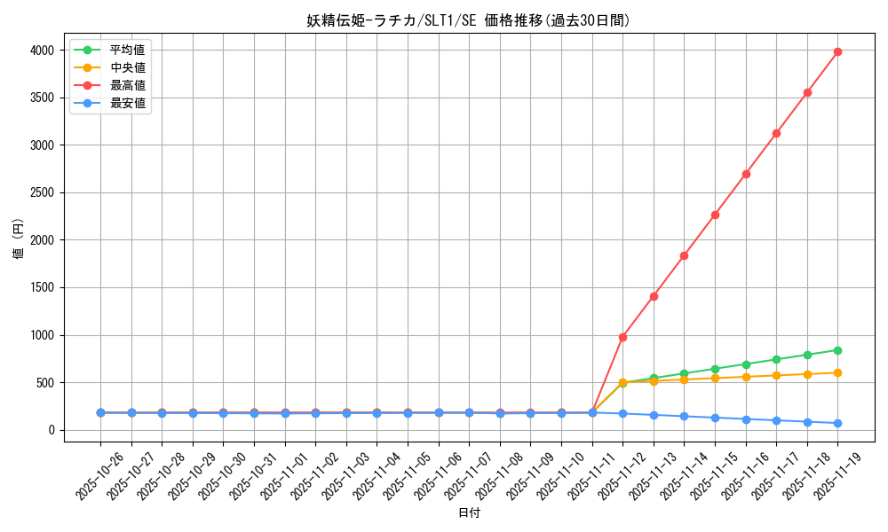 card_2804_series_6226_rarity_5_graph