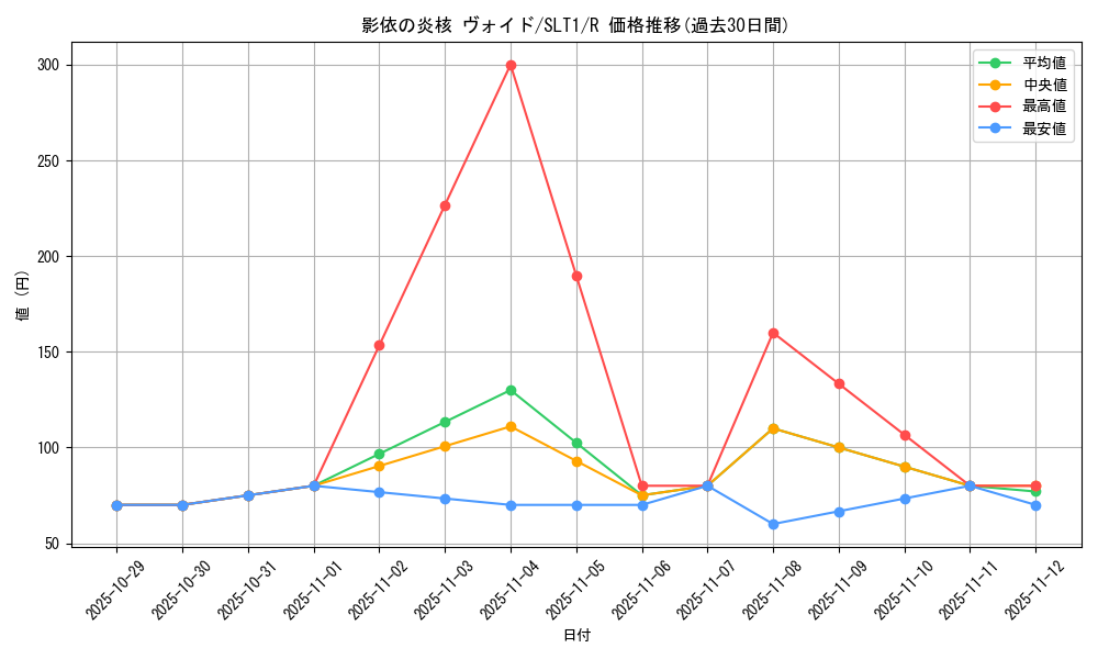 card_2805_series_6226_rarity_62_graph