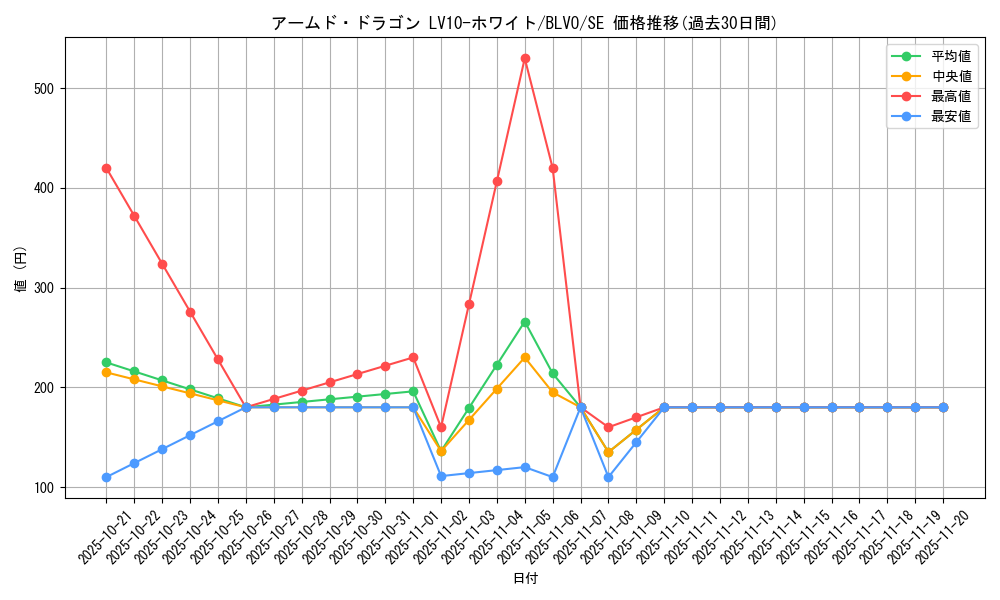 card_2825_series_6334_rarity_5_graph