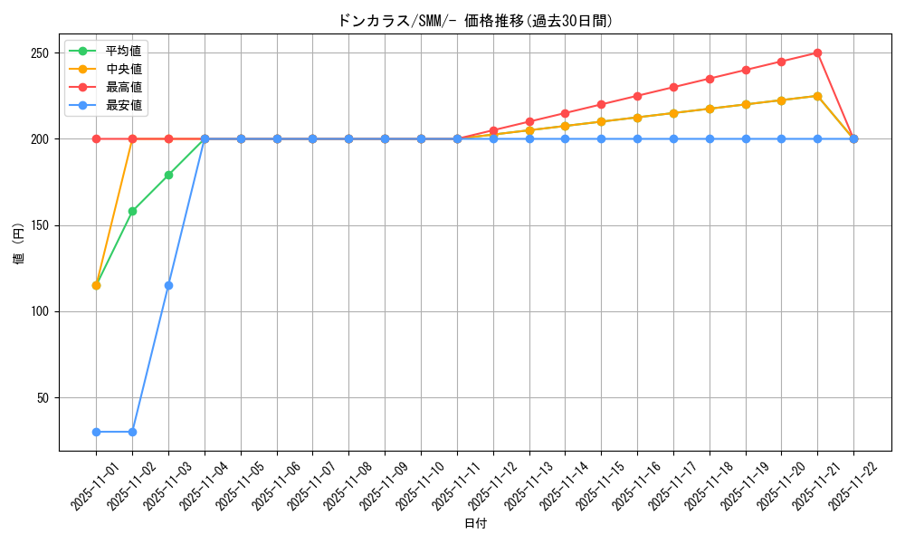 card_28271_series_61295_rarity_95225_graph