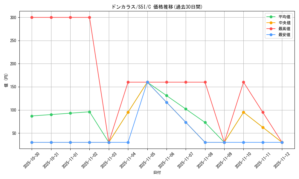 card_28271_series_61331_rarity_65214_graph