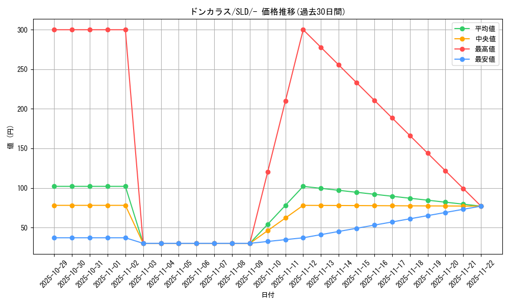 card_28271_series_61360_rarity_95225_graph