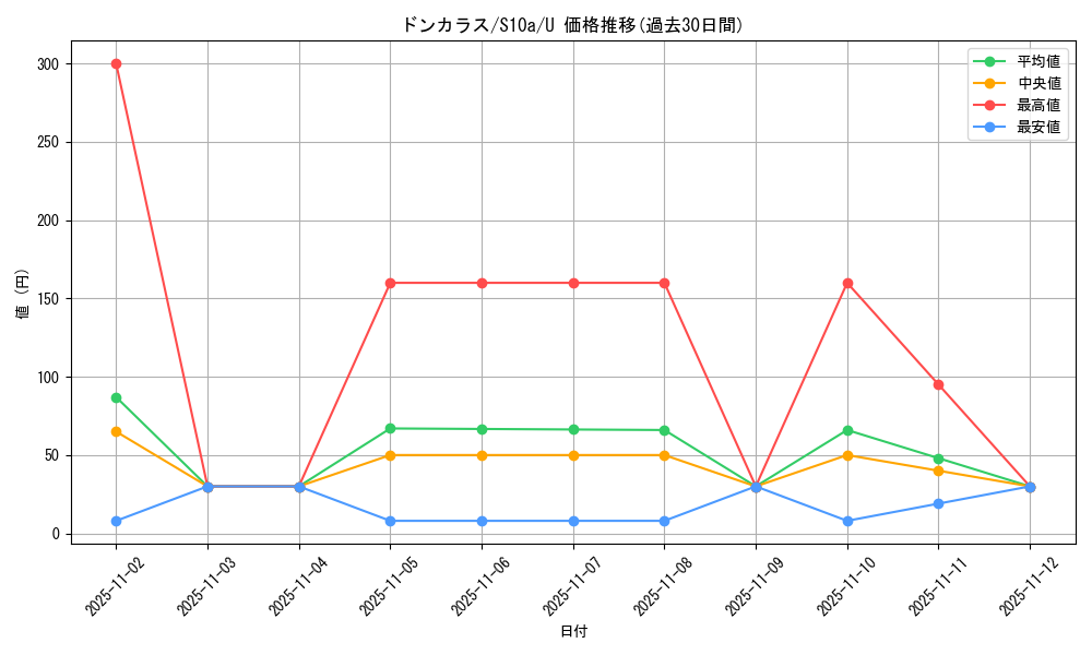 card_28271_series_61363_rarity_65215_graph