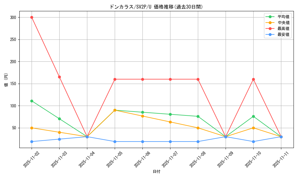 card_28271_series_61381_rarity_65215_graph