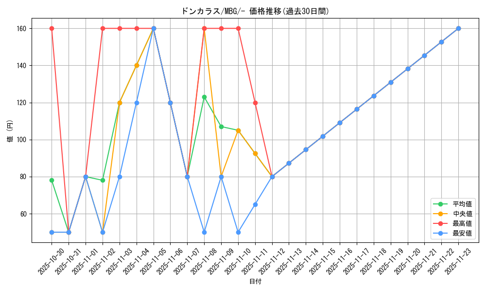 card_28271_series_61443_rarity_95225_graph