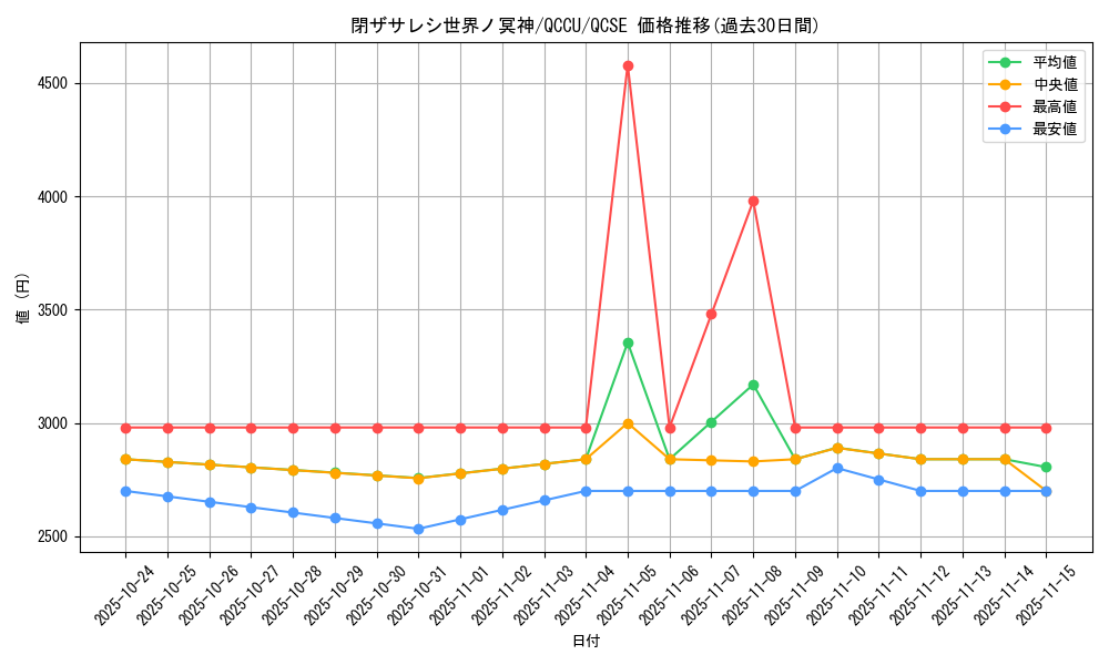 card_2842_series_2798_rarity_408_graph