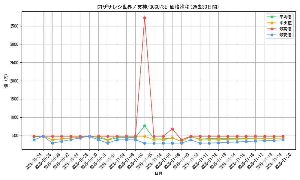 card_2842_series_2798_rarity_5_graph