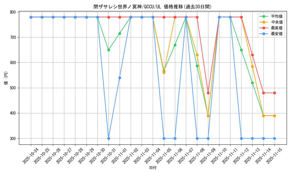 card_2842_series_2798_rarity_77_graph