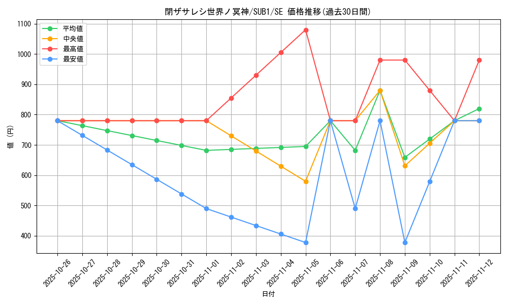 card_2842_series_3381_rarity_3381_graph