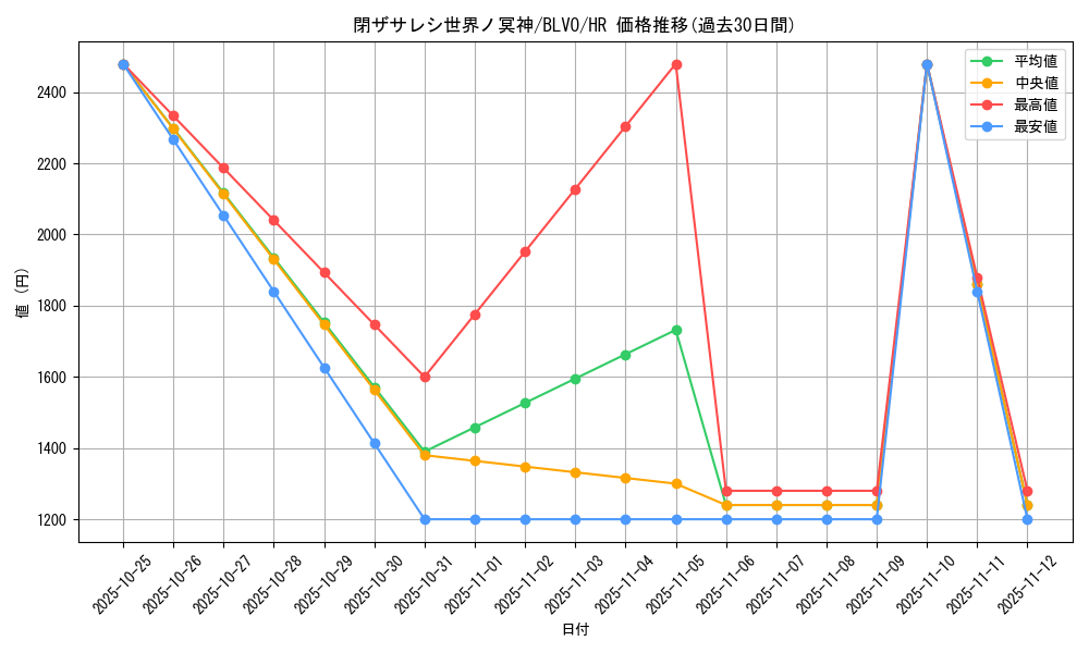 card_2842_series_6334_rarity_407_graph