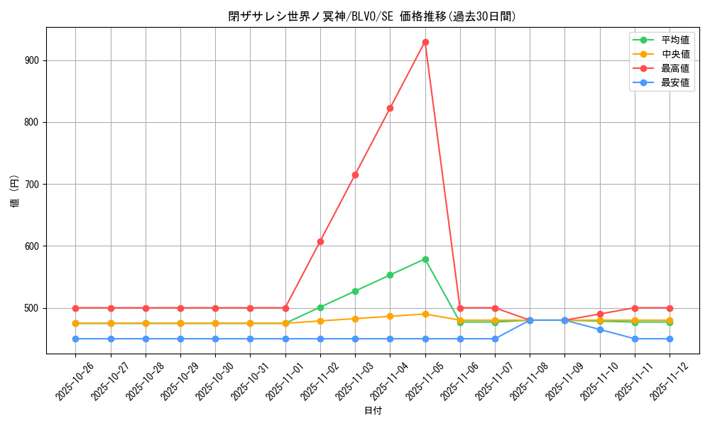 card_2842_series_6334_rarity_5_graph