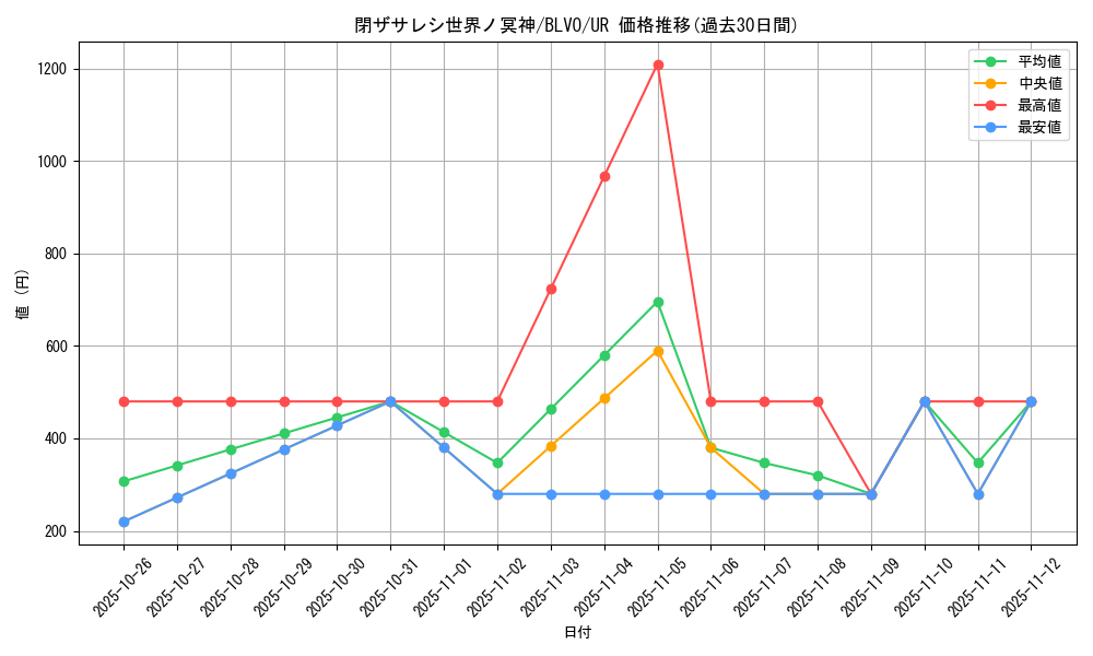 card_2842_series_6334_rarity_7_graph