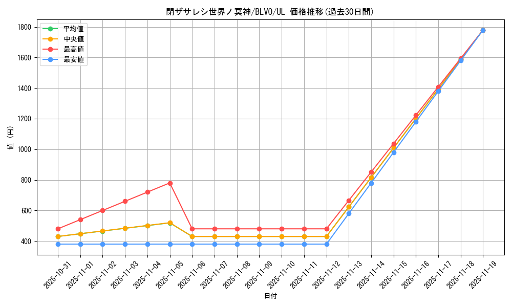 card_2842_series_6334_rarity_77_graph