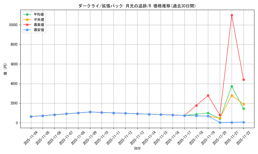 card_28445_series_61068_rarity_65216_graph