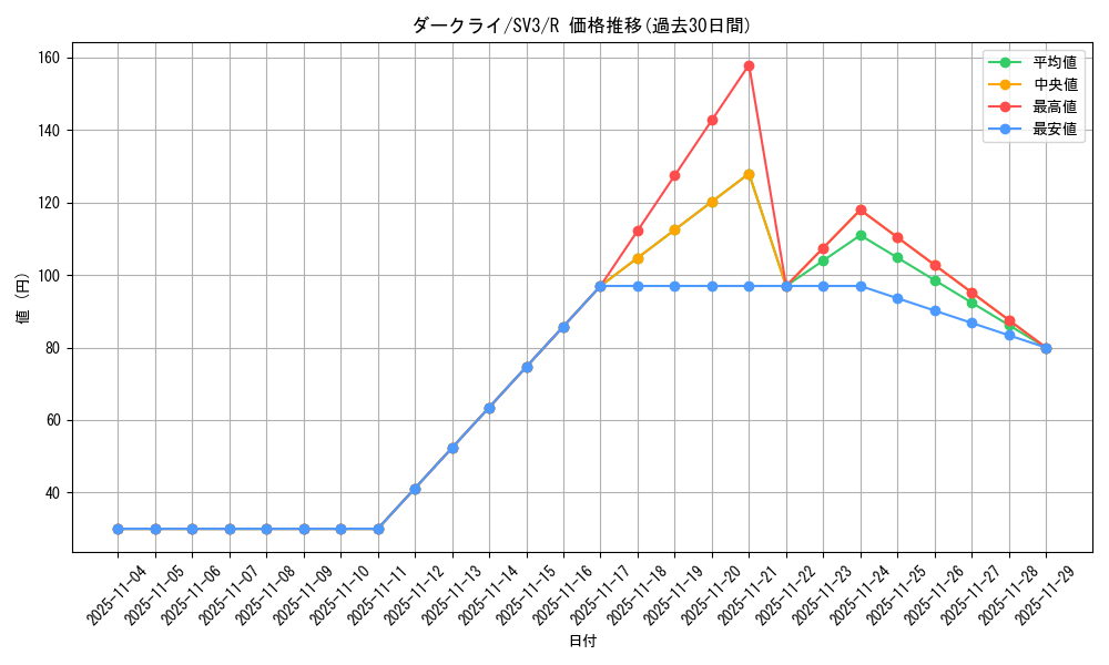 card_28445_series_61393_rarity_65216_graph