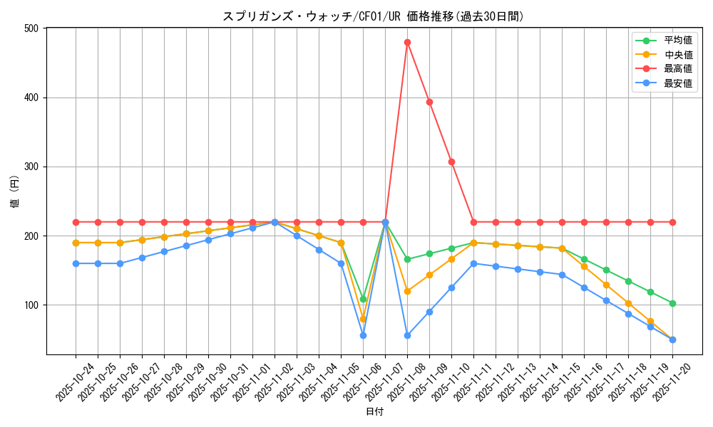 card_2845_series_1019_rarity_7_graph