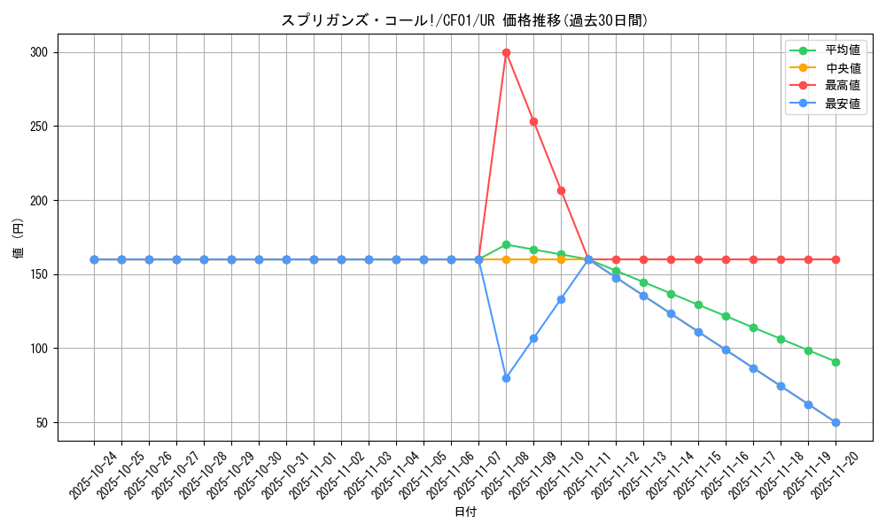 card_2847_series_1019_rarity_7_graph