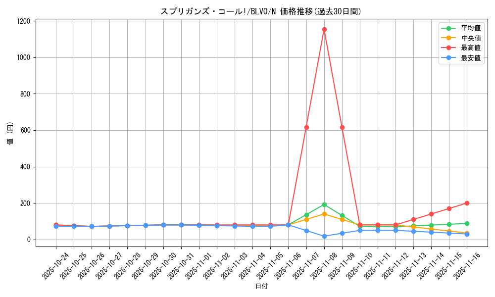 card_2847_series_6334_rarity_1_graph