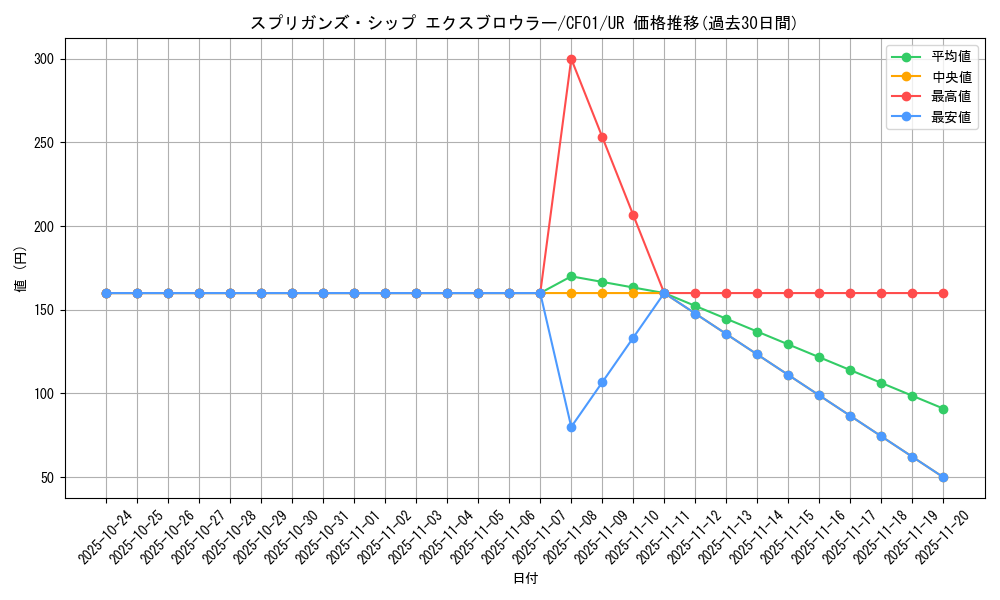 card_2848_series_1019_rarity_7_graph