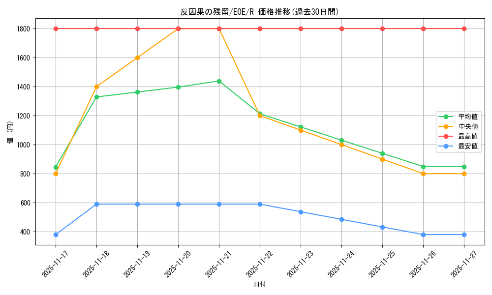 card_286964_series_165193_rarity_323476_graph