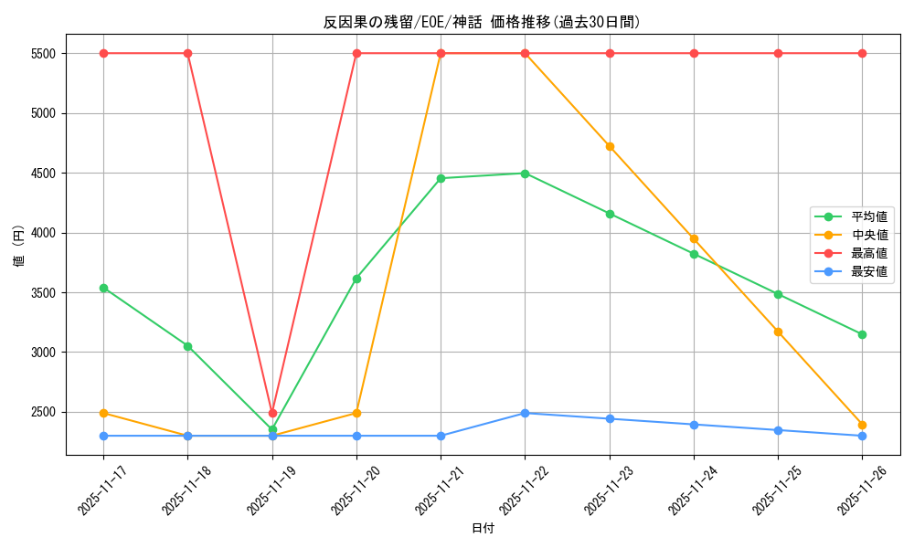 card_286964_series_165193_rarity_323477_graph