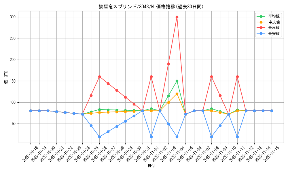 card_2870_series_4714_rarity_1_graph