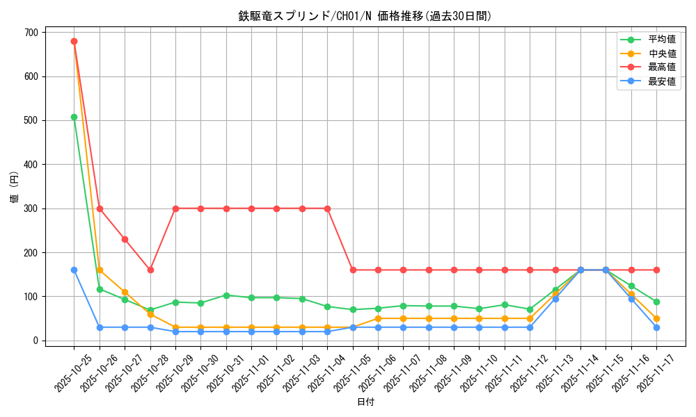 card_2870_series_74382_rarity_1_graph