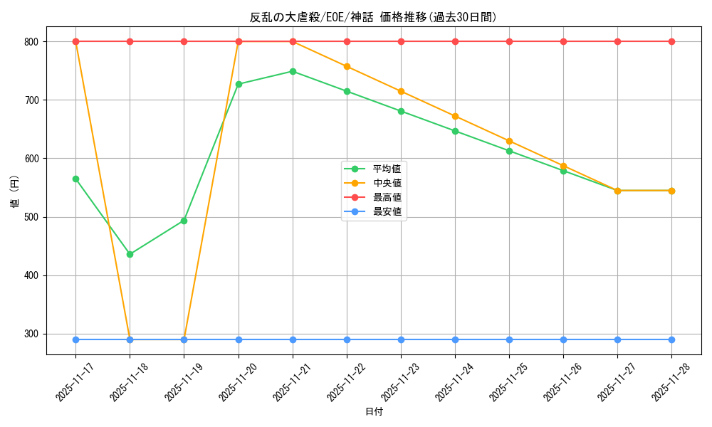 card_287185_series_165193_rarity_323477_graph