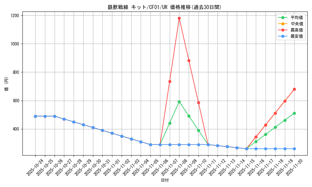 card_2874_series_1019_rarity_7_graph