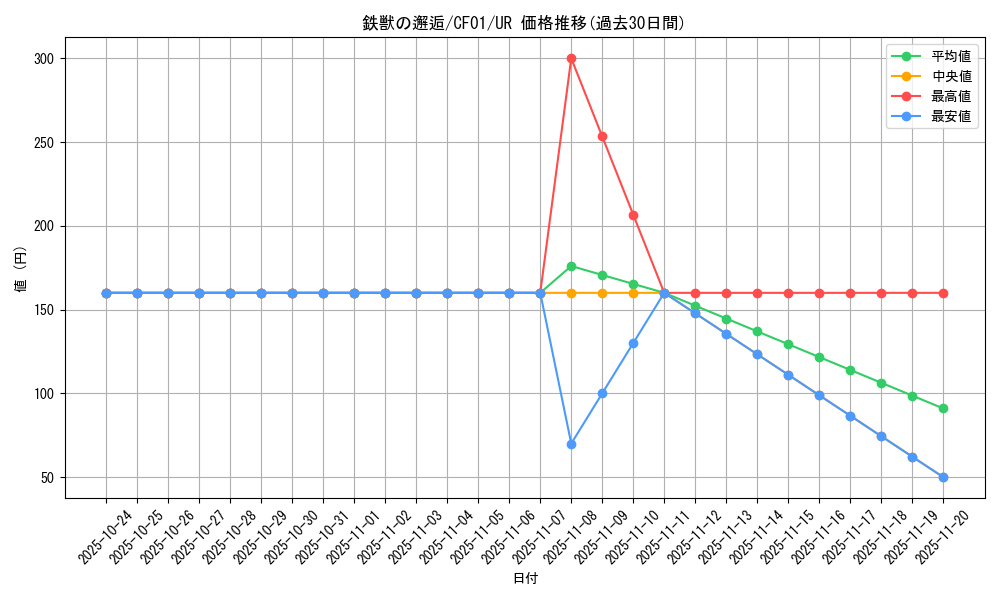 card_2875_series_1019_rarity_7_graph