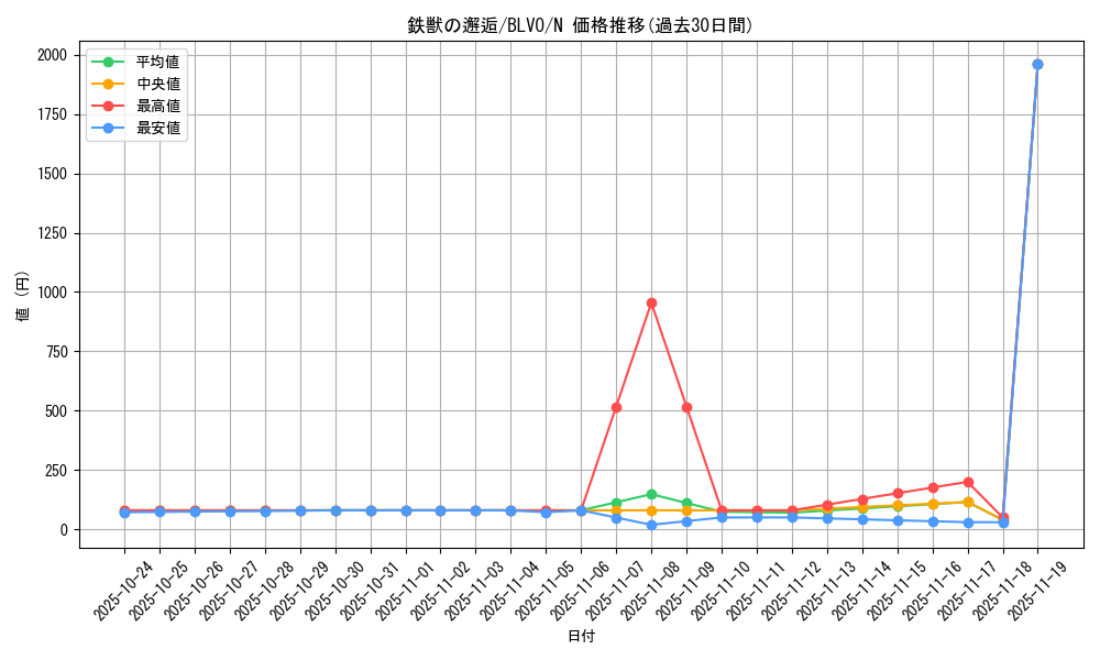 card_2875_series_6334_rarity_1_graph